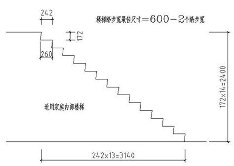 階梯寬度|【階梯標準樓梯尺寸】樓梯尺寸大公開！123F章建築。